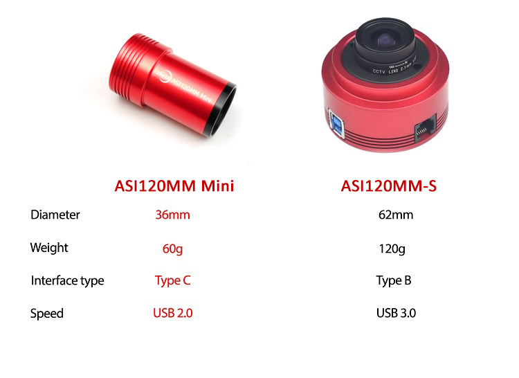 ZWO ASI120MM Mini USB2.0 Mono Guide Camera ZWO-ASI120MINI