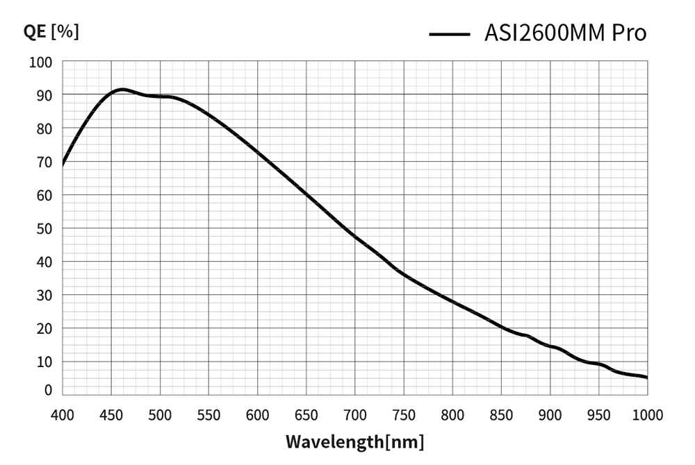 ZWO ASI2600MM Pro Monochrome Astronomy CMOS Camera ZWO-ASI2600MM-P
