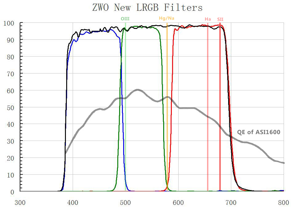 ZWO LRGB 2 Filter Set (2 inch) ZWO-LRGB2