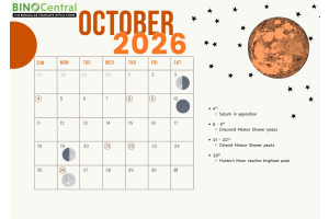 BinoCentral Astronomy Calendar 