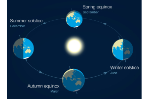 Southern Hemisphere's equinox