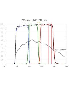 ZWO LRGB 36mm Filter Set