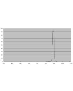 ZWO 1.25" 20nm CH4 Methane Band Filter (1.25 inch)