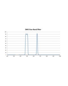 ZWO 2" Duo Band Filter (2-inch)
