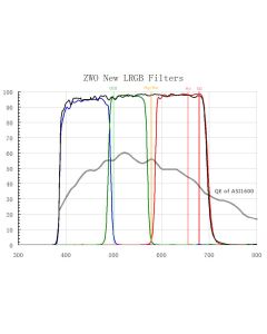 ZWO LRGB 2" Filter Set (2 inch)
