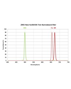 ZWO SII 7nm 1.25" Filter