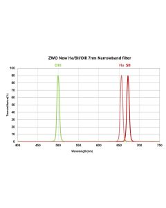 ZWO Narrowband 7nm 1.25" Filter Set (1.25 inch)