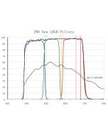 ZWO LRGB 2" Filter Set (2 inch)